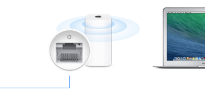 Macbook wifi connect