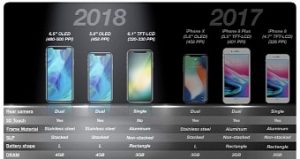 Apple could unveil 2018 iphone with 6 1 inch display ditch 3d touch report