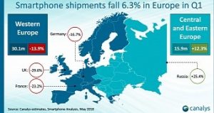 All hail x apple s anniversary iphone comfortably top q1 phone in europe