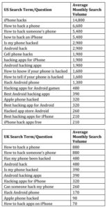 Way too many people want to hack an iphone 528528 2