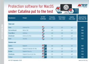 The best antivirus for macos catalina 531583 2