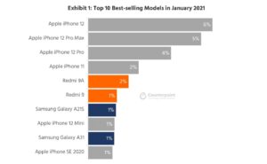 Iphone 12 was the best selling smartphone in january 532638 2