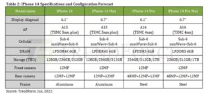 all iphone 14 models could feature at least 6gb of ram 535490 2